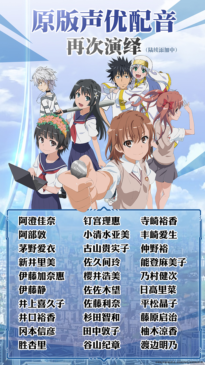 魔法禁书目录   角色 动漫 动作 安卓,苹果